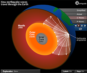 Sample diagram - How seismic body waves travel through the Earth